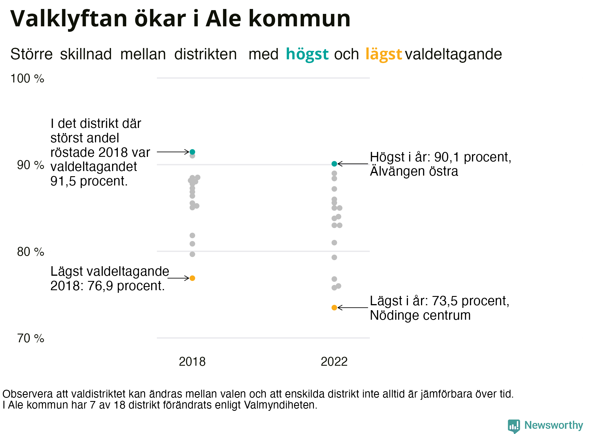 Valdeltagande per valdistrikt i Ale kommun